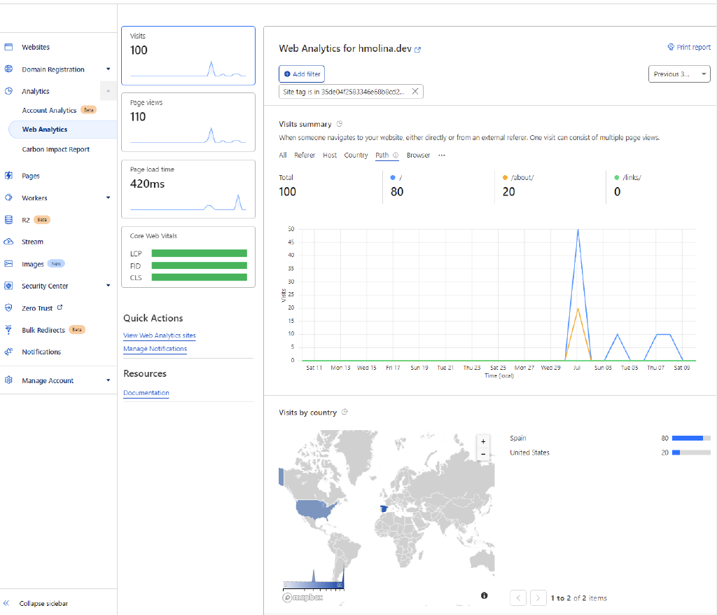 Moving away from Github Pages to Cloudflare Pages